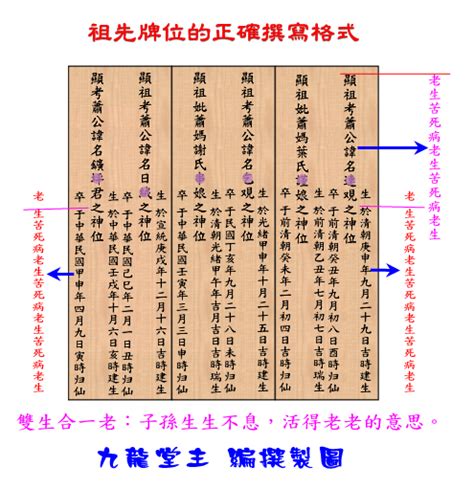 祖先牌位寫幾代|祖先牌位完整指南：外板刻法、堂號寫法、日期格式，。